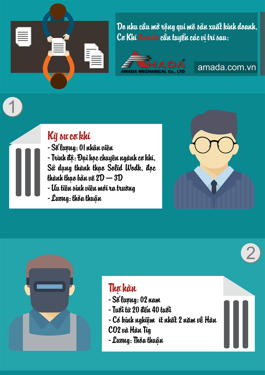 Infographics cơ khí Amada tuyển dụng T06/2016