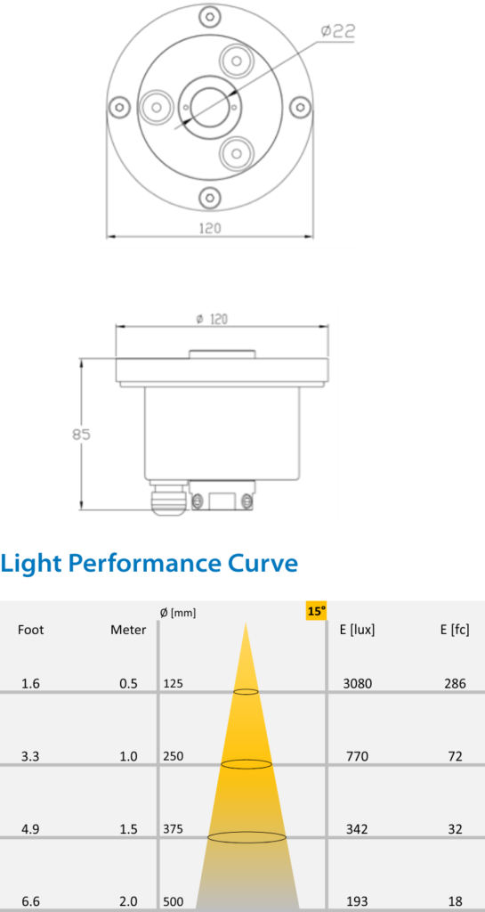 Thông số kỹ thuật Đèn Led âm nước MDF 120