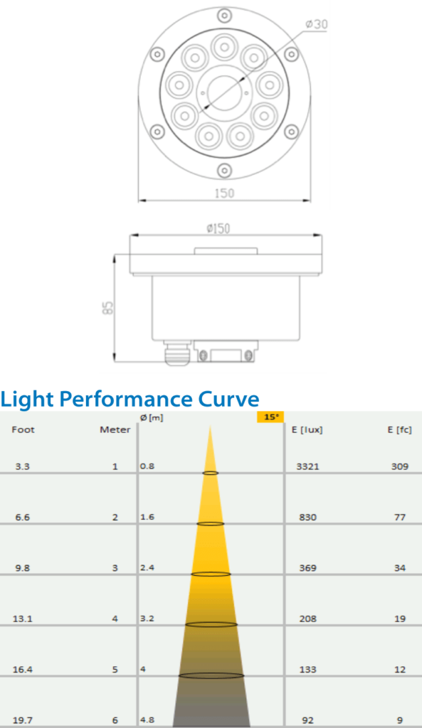 Thông số kỹ thuật Đèn Led âm nước MDF 150